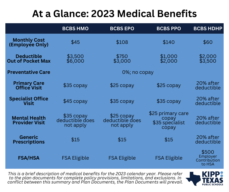 2023 Medical Benefits