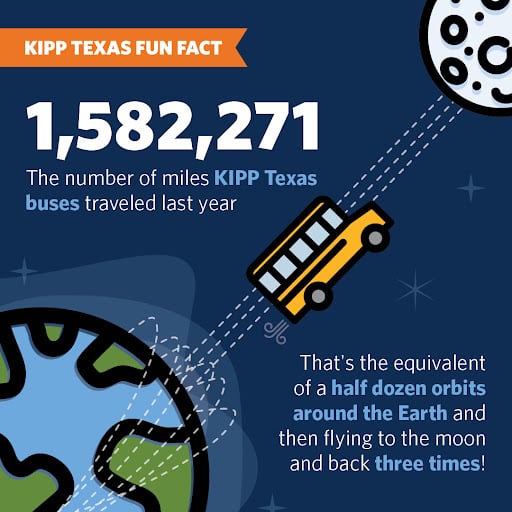 KIPP Texas Fun Facts